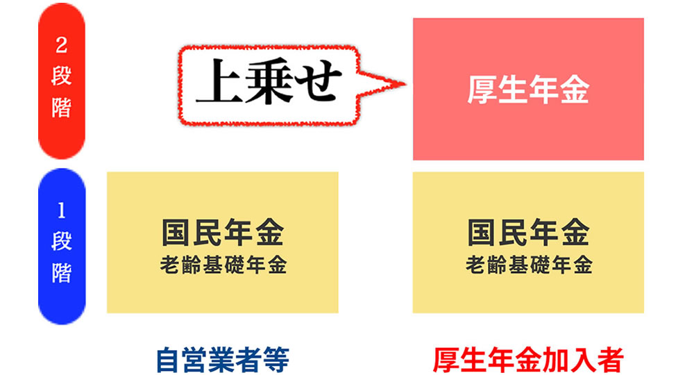厚生年金